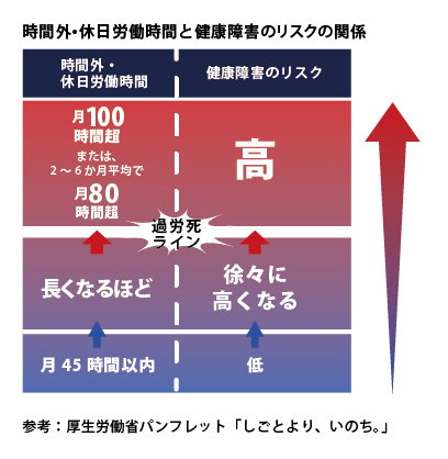 【討論】月200時間の残業→かなりキツイよね！？