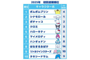 【今年は？】「ある大賞」の結果に悲喜こもごもとなる事態に