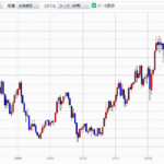 【朗報】日経平均、ガチでボーナスステージっぽいwwwwwwwwww