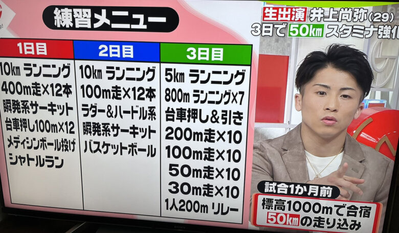 【画像】井上尚弥のスタミナ強化メニュー、ヤバいｗｗｗｗｗｗｗｗｗｗｗｗｗｗ