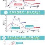 【討論】日本のちんさん、「顔が可愛い貧乳」より「顔普通の巨乳」を彼女に選ぶみたい。。