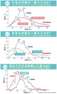 【討論】日本のちんさん、「顔が可愛い貧乳」より「顔普通の巨乳」を彼女に選ぶみたい。。