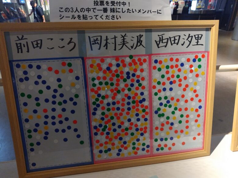 【画像】BEYOOOOONDSのイベントでアンケートを取ってみた結果がこちら！！！！！！！！！！！！！！！！