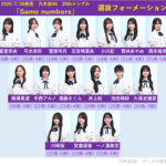 【画像】誰が好きですか！？