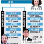 【画像】労働組合の組織票の数、すさまじすぎるwww