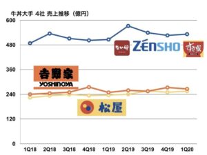 【議論】結局は吉野家か かつや に落ち着きそう！？