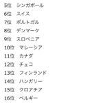 【ランキング】治安のいい国、1位はもちろんｗｗｗｗｗｗｗｗｗｗｗｗｗｗｗｗｗｗｗｗｗｗ