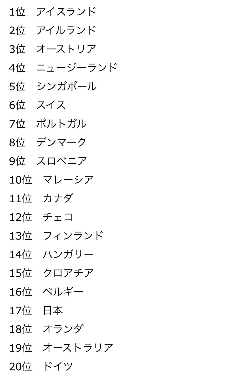 【ランキング】治安のいい国、1位はもちろんｗｗｗｗｗｗｗｗｗｗｗｗｗｗｗｗｗｗｗｗｗｗ