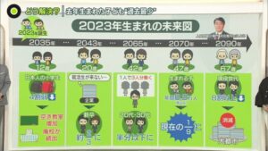 【テレビ】今年産まれた子どもの未来図