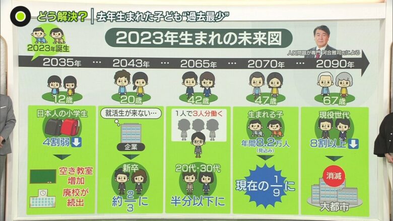 【テレビ】今年産まれた子どもの未来図