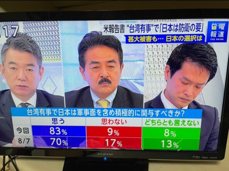 【テレビ】軍事介入支持80%を超える ←これもう開戦前夜だろ・・・
