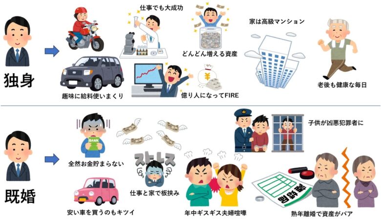 【画像】独身vs既婚、ついに決着するwwwwwwmwwwwwwwww